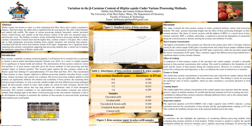 Preview of Variations in the Beta- carotene content of Blighia sapida under various processing methods