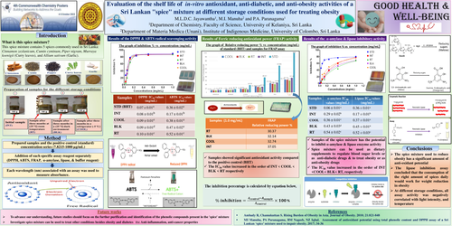 Preview of Evaluation of the shelf life of in-vitro anti-oxidant potential, anti-diabetic, and anti-obesity activity using a Sri Lankan "spice" mixture