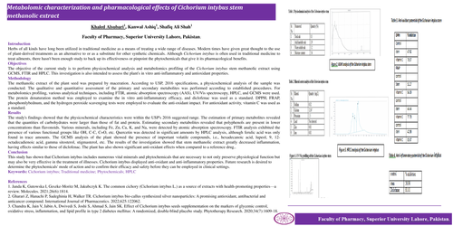 Preview of Metabolomic profiling & pharmacological activities of the methanolic extract of Cichorium intybus stem
