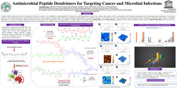 Thumbnail for Antimicrobial peptide dendrimers for targeting cancer and microbial infections