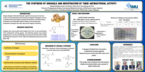 Preview of The synthesis of shogaols and investigation of their antibacterial activity
