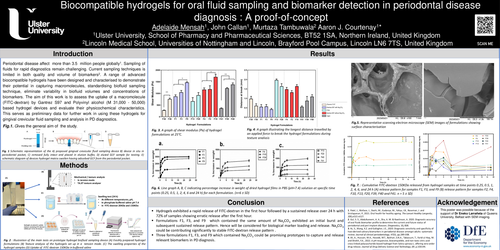 Preview of Biocompatible hydrogels for oral fluid sampling and biomarker detection in periodontal disease diagnosis - A proof-of-concept