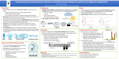 Preview of An electrochemical immunosensor based on ensemble protein labelling for point-of-care diagnostic applications