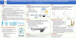 Thumbnail for An electrochemical immunosensor based on ensemble protein labelling for point-of-care diagnostic applications