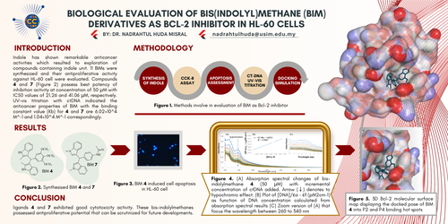 Preview of BIOLOGICAL EVALUATION OF BIS(INDOLYL)METHANE DERIVATIVES AS BCL-2 INHIBITOR IN HL-60 CELLS