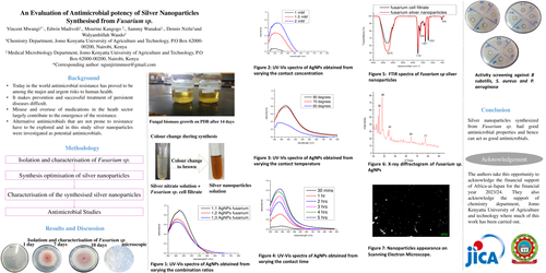 Preview of An Evaluation of Antimicrobial potency of Silver Nanoparticles Synthesised from Fusarium sp.