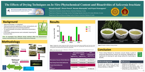 Preview of The effects of drying techniques on in-vitro phytochemical content and bioactivities of Salicornia brachiata
