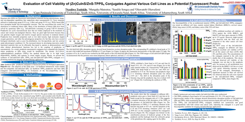 Preview of Evaluation of Cell Viability of (Zn)CuInS/ZnS-TPPS₄ Conjugates Against Various Cell Lines as a Potential Fluorescent Probe
