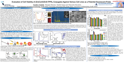 Thumbnail for Evaluation of Cell Viability of (Zn)CuInS/ZnS-TPPS₄ Conjugates Against Various Cell Lines as a Potential Fluorescent Probe