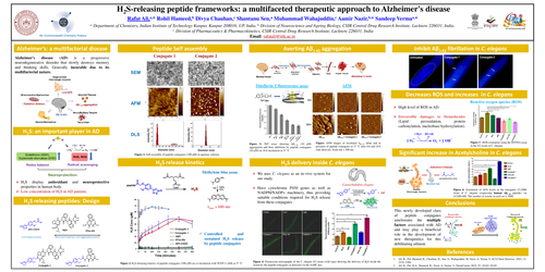 Preview of H₂S-releasing peptide frameworks: a multifaceted therapeutic approach to Alzheimer's disease