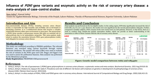 Preview of Influence of PON1 gene variants and enzymatic activity on the risk of coronary artery disease: a meta-analysis of case-control studies