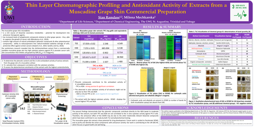 Preview of Thin Layer Chromatographic Profiling and Antioxidant Activity of Extracts from a Muscadine Grape Skin Commercial Preparation