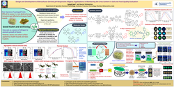 Thumbnail for Design and Development of Benzofuran derived pH-responsive AIEgens: Applications in monitoring the urea content in soil and food quality evaluation