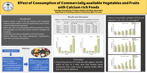 Preview of Effect of Consumption of Commercially Available Vegetables and Fruits with Calcium Rich Foods