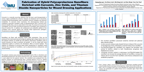 Preview of Fabrication of hybrid polycaprolactone nanofibers enriched with curcumin, zinc oxide and titanium dioxide nanoparticles for wound dressing applications