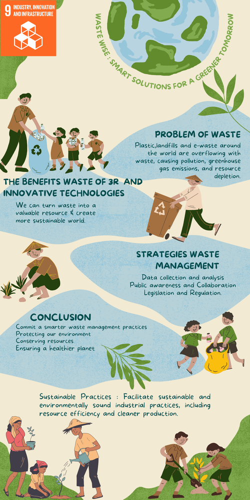 Preview of Waste wise: smart solutions for a greener tomorrow
