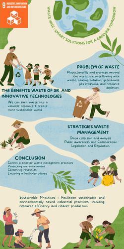Thumbnail for Waste wise: smart solutions for a greener tomorrow