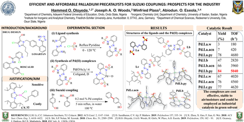 Preview of Efficient and affordable palladium precatalysts for Suzuki couplings: Prospects for the industry