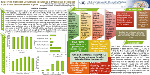 Preview of Exploring Solketal Levulinate as a Promising Biodiesel Cold Flow Improver Agent