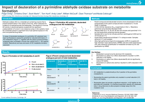 Preview of Impact of deuteration of a pyrimidine aldehyde oxidase substrate on metabolite formation