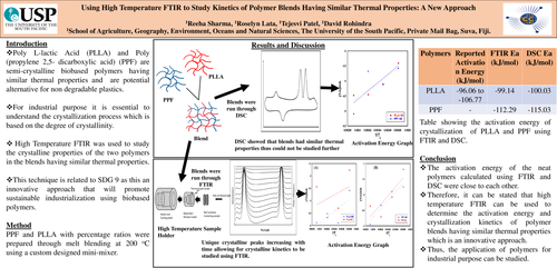 Preview of Using High Temperature FTIR to Study Kinetics of Polymer Blends Having Similar Thermal Properties: A New Approach