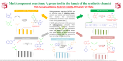 Thumbnail for Multicomponent reactions: a green tool in the hands of the synthetic chemist
