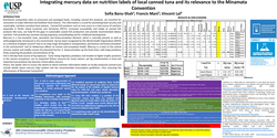 Thumbnail for Integrating mercury data on nutrition labels of canned tuna and its relevance to the Minamata Convention