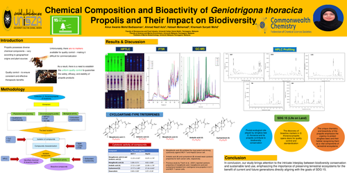 Preview of Chemical composition and bioactivity of Geniotrigona thoracica propolis and their impact on biodiversity