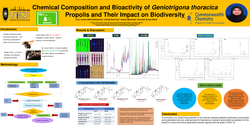 Thumbnail for Chemical composition and bioactivity of Geniotrigona thoracica propolis and their impact on biodiversity