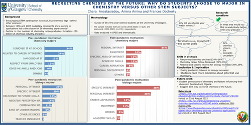 Preview of Recruiting chemists of the future: why do students choose to major in chemistry versus other STEM subjects?