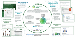 Thumbnail for The Green Chemistry Teaching and Learning Community (GCTLC): Fostering transformative change in STEM education for a sustainable future