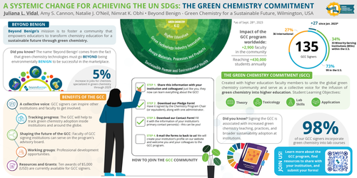 Preview of A Systemic Change for Achieving the UN SDGs: The Green Chemistry Commitment