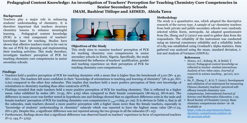 Preview of Pedagogical content knowledge: an investigation of teachers’ perception for teaching chemistry core competencies in senior secondary schools