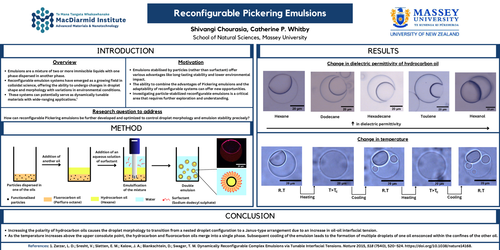 Preview of Reconfigurable Pickering emulsions