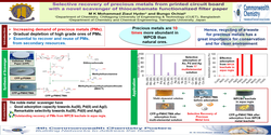 Thumbnail for Selective recovery of precious metals from printed circuit board with a novel scavenger of thiocarbamate functionalized filter paper