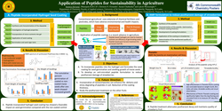 Thumbnail for Application of peptides for sustainability in Agriculture