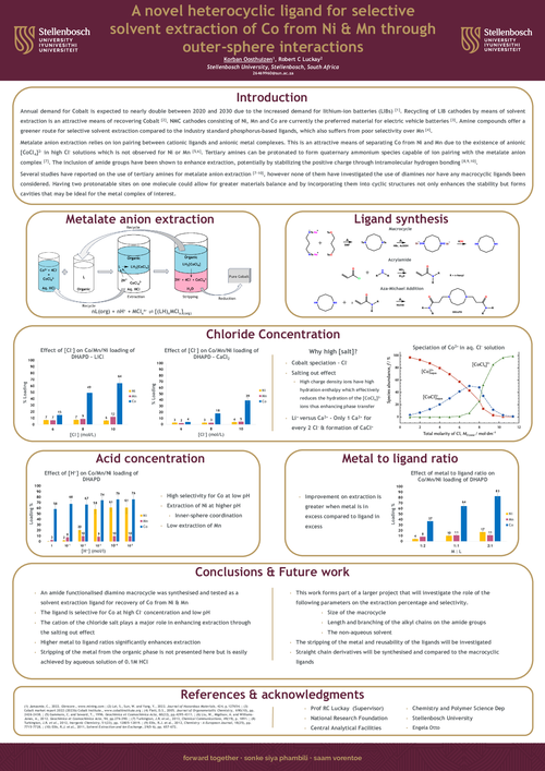 Preview of A novel heterocyclic ligand for selective solvent extraction of Co from Ni & Mn through outer-sphere interactions