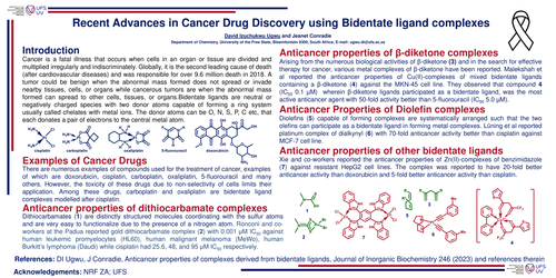 Preview of Recent Advances in Cancer Drug Discovery using Bidentate ligand complexes