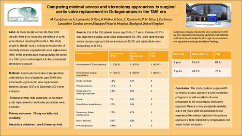 Preview of Comparing Minimal Access And Sternotomy Approaches To Surgical Aortic Valve Replacement In Octogenarians In The Tavi Era.