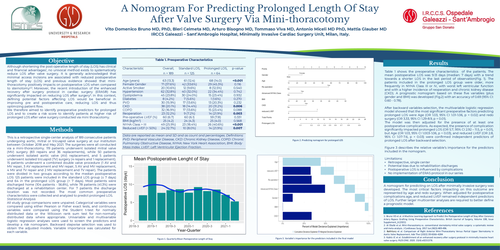 Preview of A Nomogram For Predicting Prolonged Length Of Stay After Valve Surgery Via Mini-thoracotomy