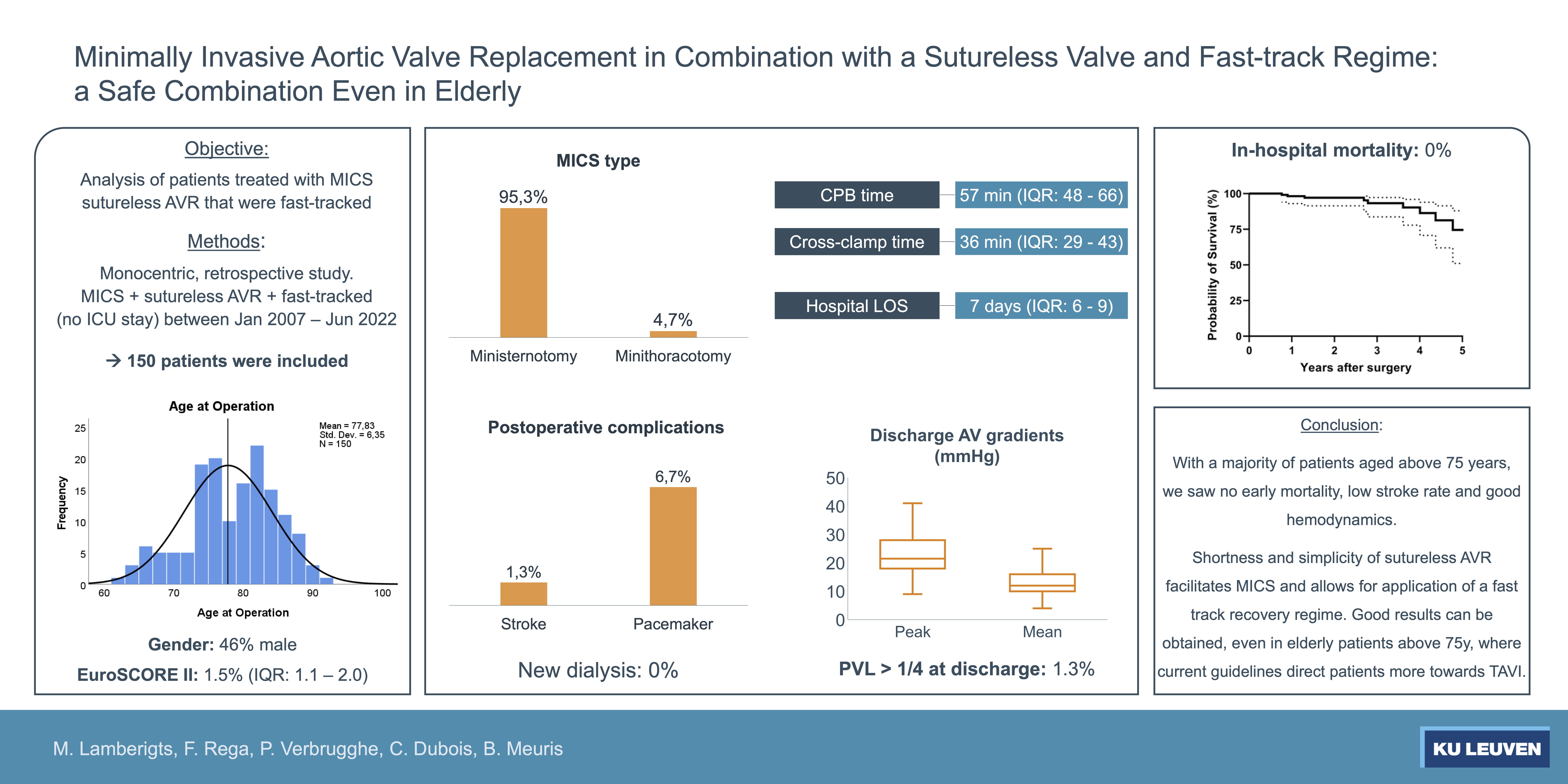 Thumbnail for Minimally Invasive Aortic Valve Replacement In Combination With A Sutureless Valve And Fast-track Regime: A Safe Combination Even In Elderly