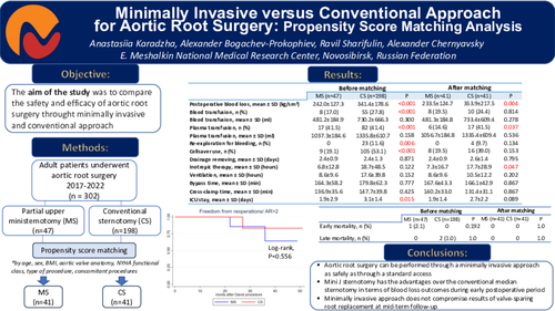 Preview of Minimally Invasive Versus Conventional Approach For Aortic Root Surgery: Propensity Score Matching Analysis