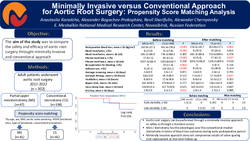 Thumbnail for Minimally Invasive Versus Conventional Approach For Aortic Root Surgery: Propensity Score Matching Analysis