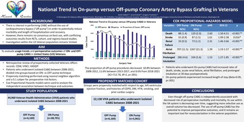 Preview of National Trend Of On-pump Versus Off-pump Coronary Artery Bypass Grafting In Veterans