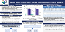 Thumbnail for National Trend Of On-pump Versus Off-pump Coronary Artery Bypass Grafting In Veterans