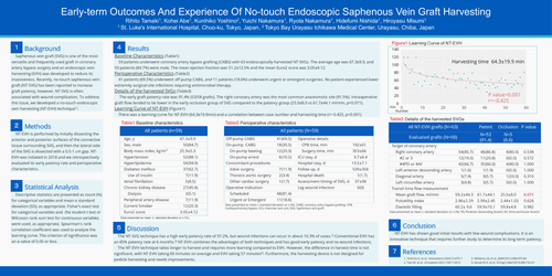 Preview of Early-term Outcomes And Experience Of No-touch Endoscopic Saphenous Vein Graft Harvesting