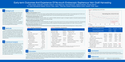 Thumbnail for Early-term Outcomes And Experience Of No-touch Endoscopic Saphenous Vein Graft Harvesting
