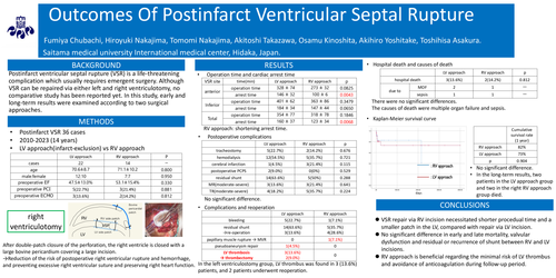 Preview of Outcomes Of Postinfarct Ventricular Septal Rapture