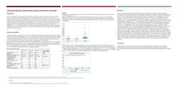 Thumbnail for Fast Track Extubation: How Effective On Patient Outcome?