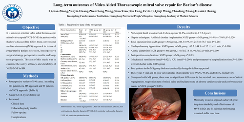 Preview of Long-term Outcomes Of Video Aided Thoracoscopic Mitral Valve Repair For Barlow Disease